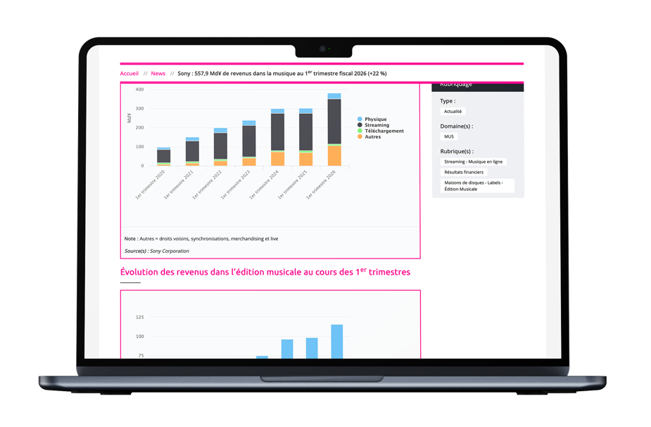 Dashboard / Data